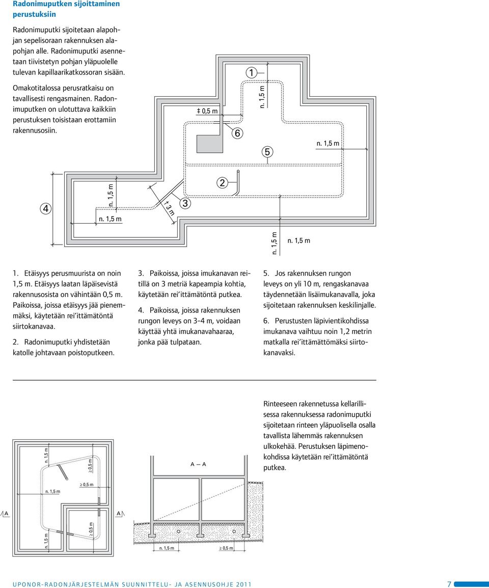 Radonimuputken on ulotuttava kaikkiin perustuksen toisistaan erottamiin rakennusosiin. 0,5 m 6 n. 1,5 m 5 n. 1,5 m 4 n. 1,5 m n. 1,5 m 3 m 3 2 n. 1,5 m n. 1,5 m 1.