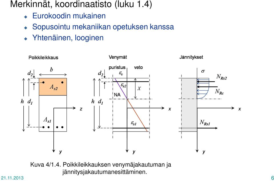 opetuksen kanssa Yhtenäinen, looginen Kuva 4/