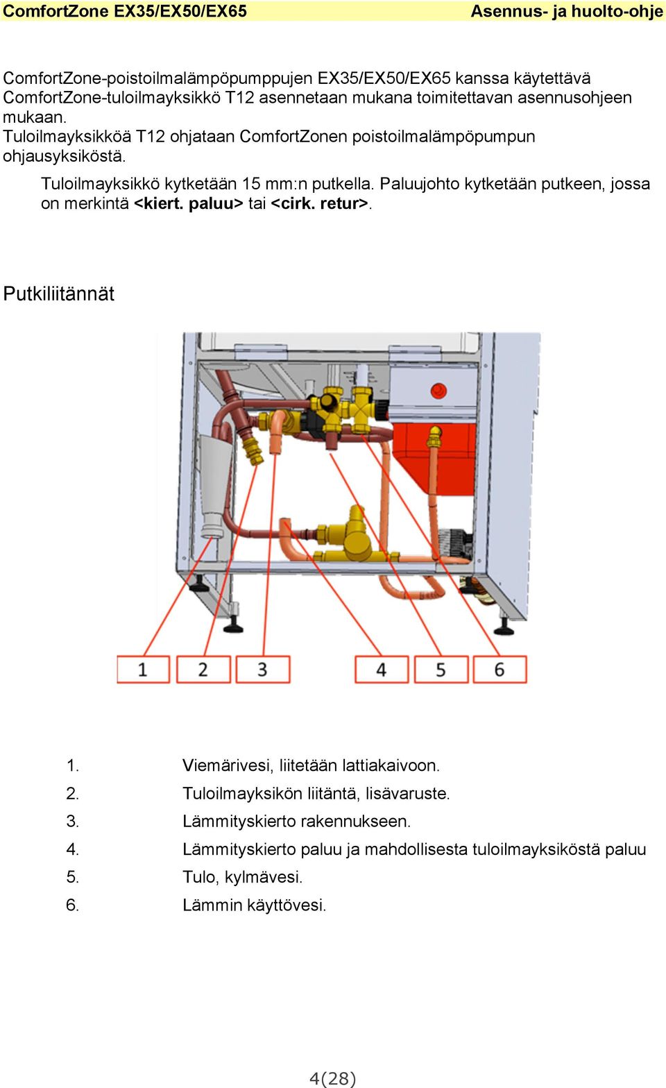 Paluujohto kytketään putkeen, jossa on merkintä <kiert. paluu> tai <cirk. retur>. Putkiliitännät 1. Viemärivesi, liitetään lattiakaivoon. 2.