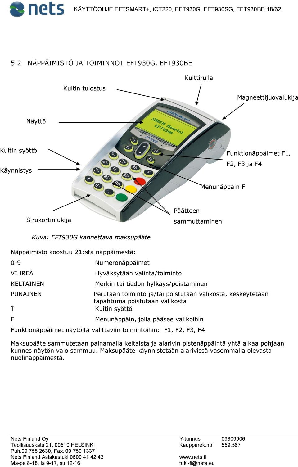 sammuttaminen Kuva: EFT930G kannettava maksupääte Näppäimistö koostuu 21:sta näppäimestä: 0-9 Numeronäppäimet VIHREÄ KELTAINEN PUNAINEN F Hyväksytään valinta/toiminto Merkin tai tiedon