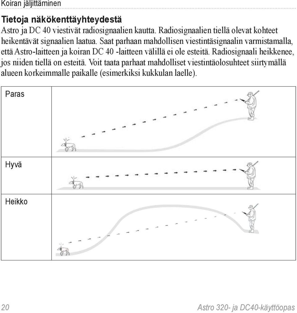 Saat parhaan mahdollisen viestintäsignaalin varmistamalla, että Astro-laitteen ja koiran DC 40 -laitteen välillä ei ole esteitä.