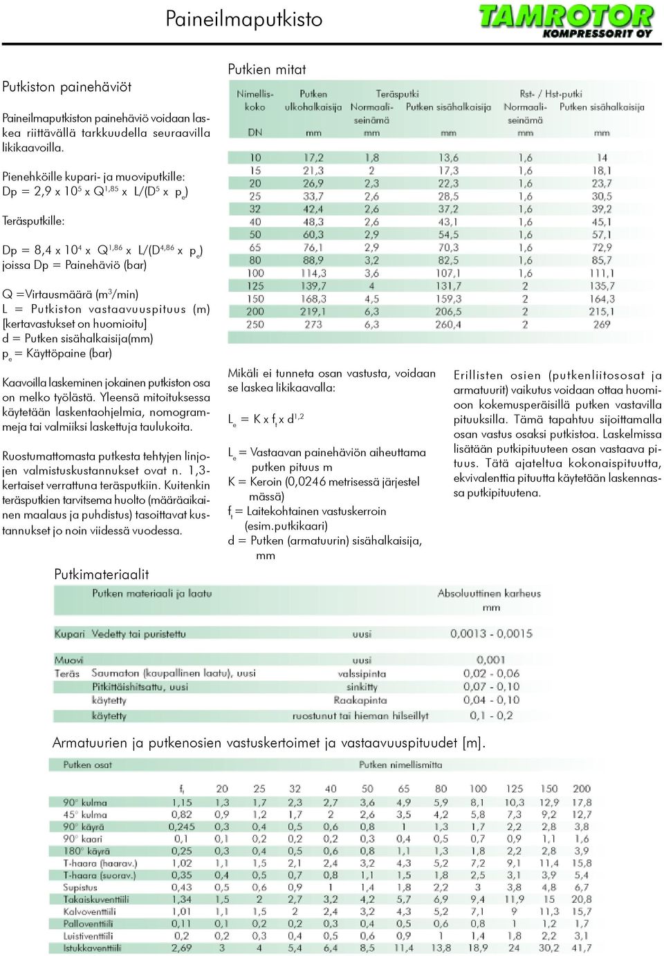 = Putkiston vastaavuuspituus (m) [kertavastukset on huomioitu] d = Putken sisähalkaisija(mm) p e = Käyttöpaine (bar) Kaavoilla laskeminen jokainen putkiston osa on melko työlästä.