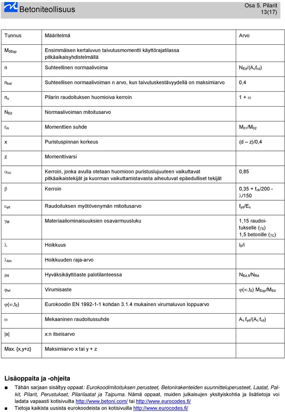korkeus (d z)/0,4 z Momenttivarsi α cc Kerroin, jonka avulla otetaan huomioon puristuslujuuteen vaikuttavat pitkäaikaistekijät ja kuorman vaikuttamistavasta aiheutuvat epäedulliset tekijät 0,85 β