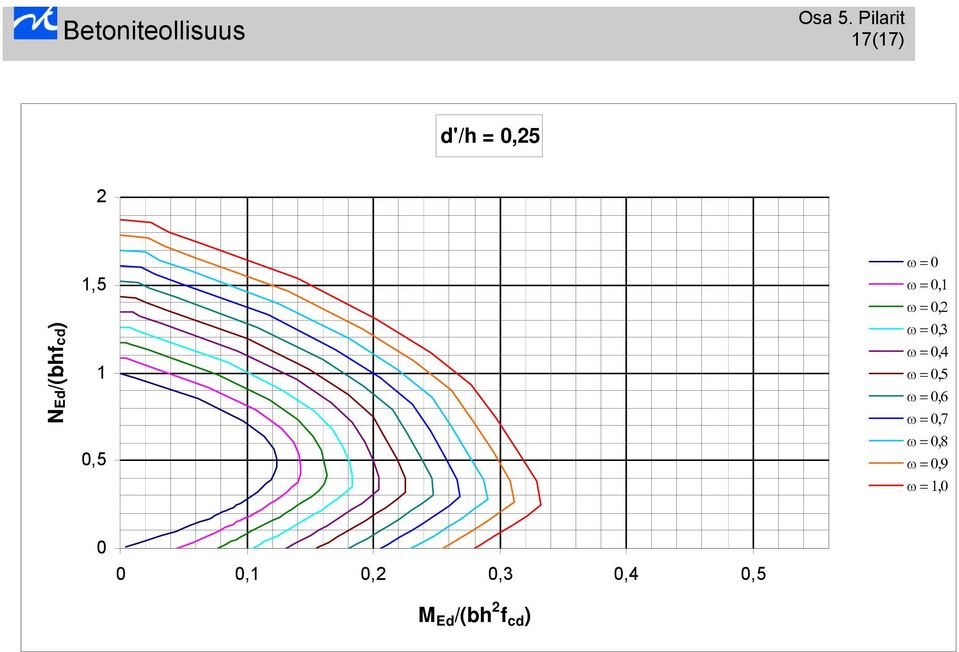 = 0,3 ω = 0,4 ω = 0,5 ω = 0,6 ω = 0,7 ω = 0,8
