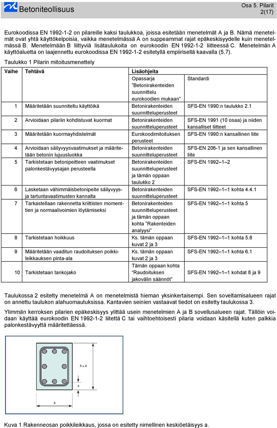 Menetelmään B liittyviä lisätaulukoita on eurokoodin EN 1992-1-2 liitteessä C. Menetelmän A käyttöaluetta on laajennettu eurokoodissa EN 1992-1-2 esitetyllä empiirisellä kaavalla (5.7).
