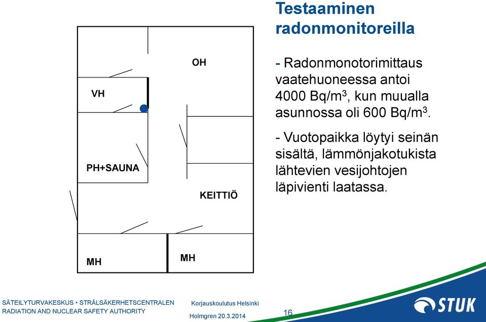 muualla asunnossa oli 600 Bq/m 3.