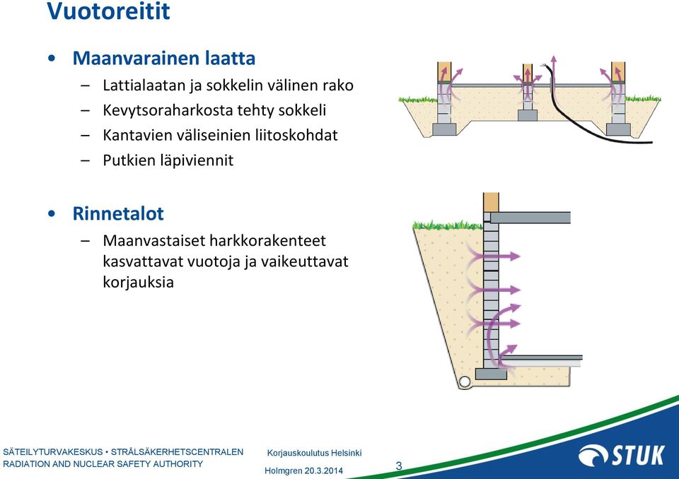 väliseinien liitoskohdat Putkien läpiviennit Rinnetalot