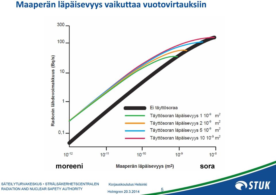 vaikuttaa