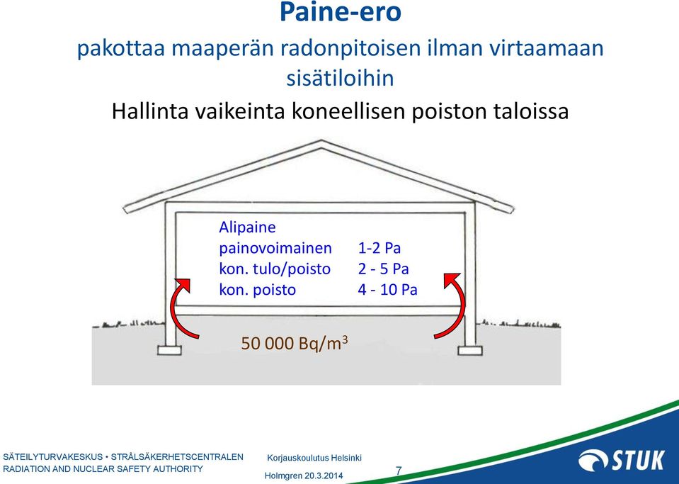 koneellisen poiston taloissa Alipaine painovoimainen