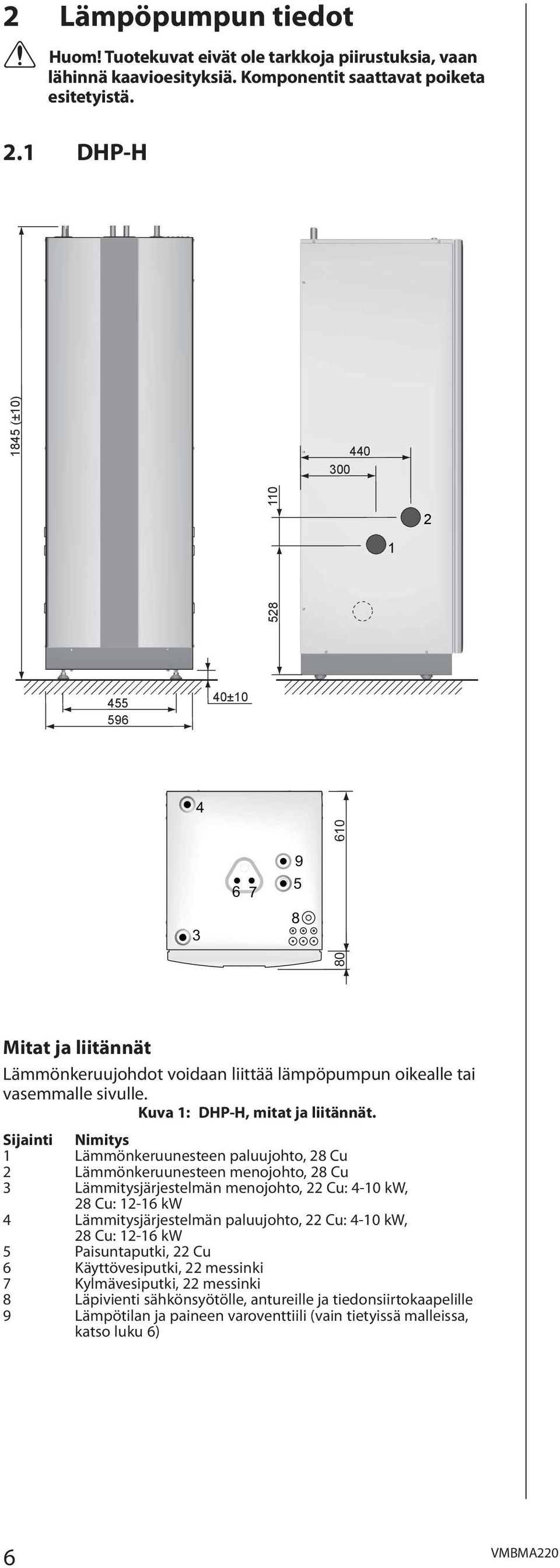 Kuva 1: DHP-H, mitat ja liitännät.