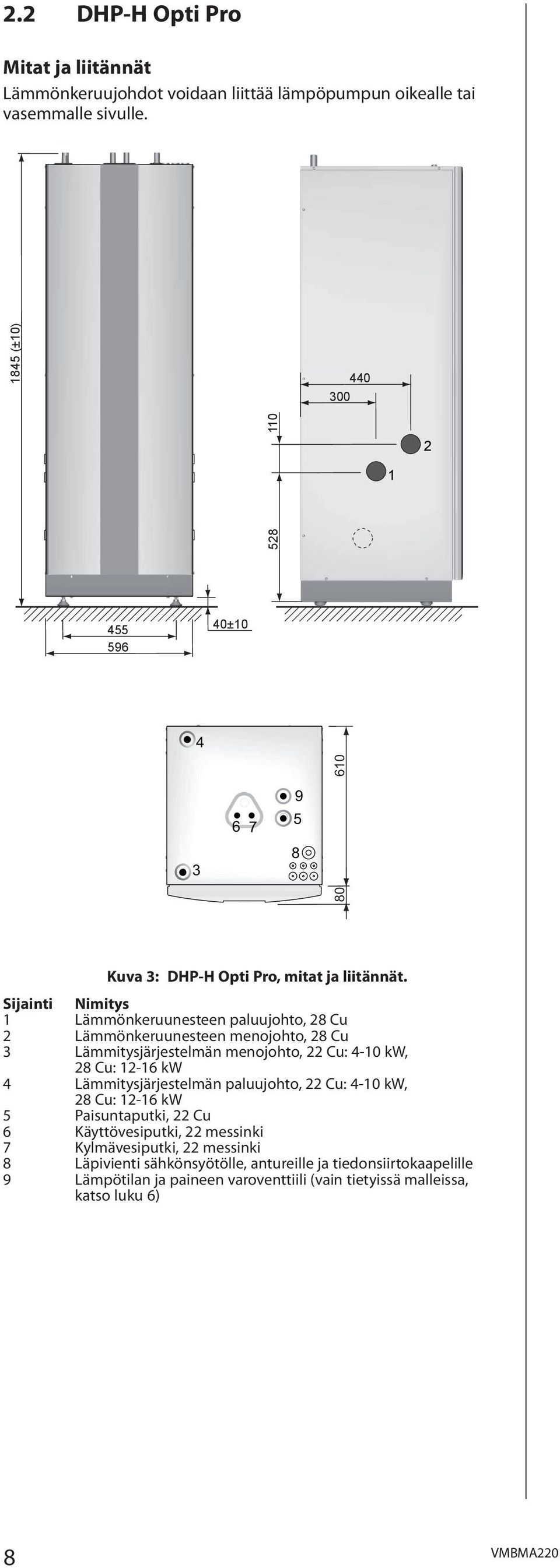 Sijainti Nimitys 1 Lämmönkeruunesteen paluujohto, 28 Cu 2 Lämmönkeruunesteen menojohto, 28 Cu 3 Lämmitysjärjestelmän menojohto, 22 Cu: 4-10, 28 Cu: 12-16 4