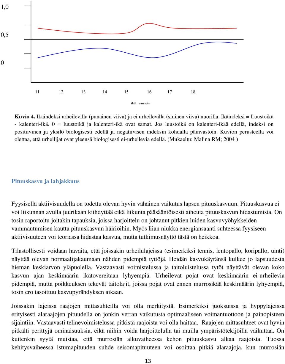 Kuvion perusteella voi olettaa, että urheilijat ovat yleensä biologisesti ei-urheilevia edellä.