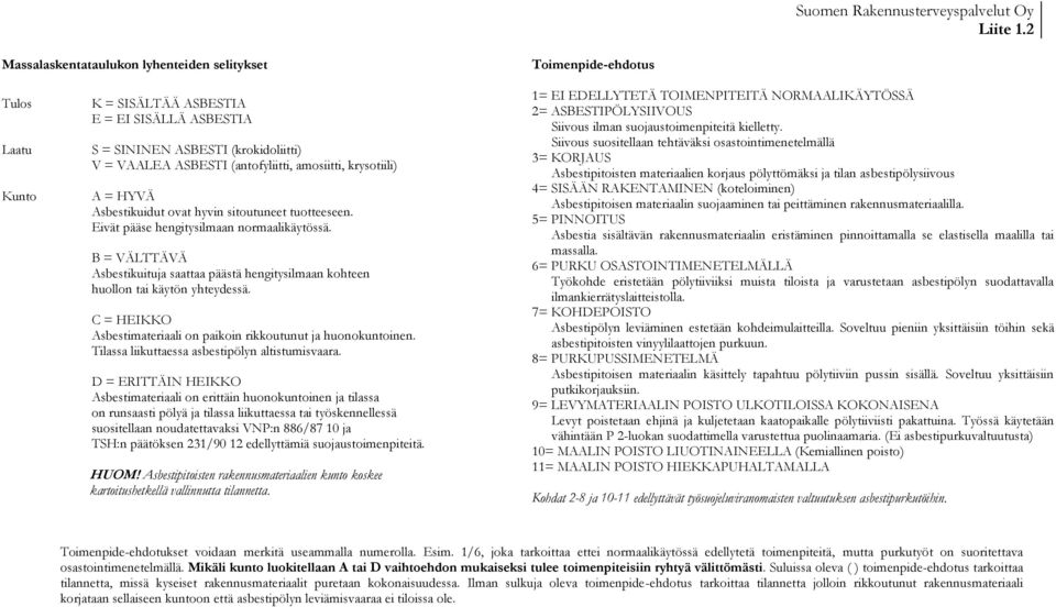 amosiitti, krysotiili) A = HYVÄ Asbestikuidut ovat hyvin sitoutuneet tuotteeseen. Eivät pääse hengitysilmaan normaalikäytössä.