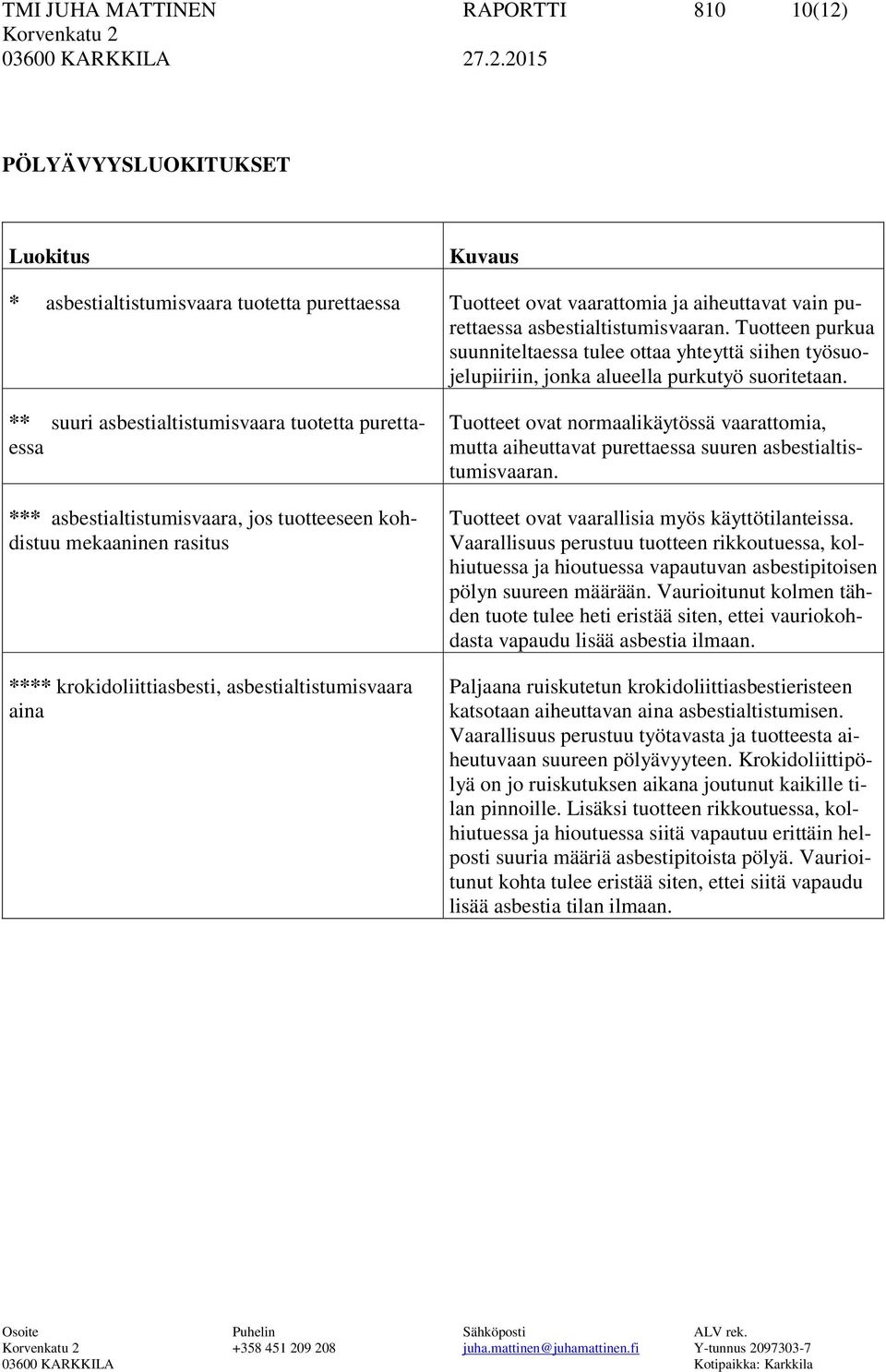 ** suuri asbestialtistumisvaara tuotetta purettaessa *** asbestialtistumisvaara, jos tuotteeseen kohdistuu mekaaninen rasitus **** krokidoliittiasbesti, asbestialtistumisvaara aina Tuotteet ovat