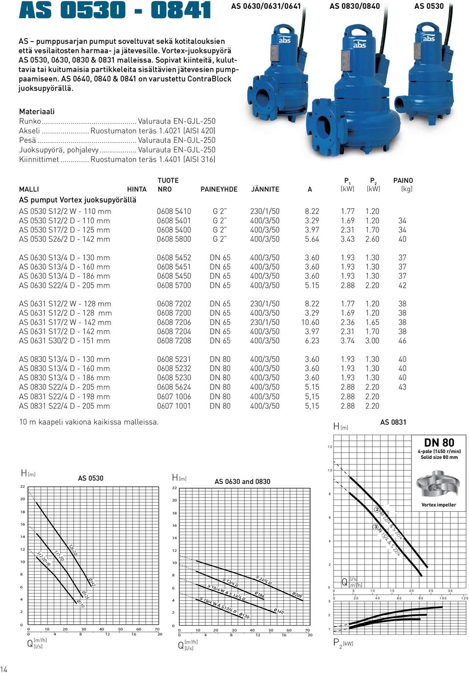 .. Ruostumaton teräs. (AISI ) Pesä... Valurauta EN-GJL- Juoksupyörä, pohjalevy... Valurauta EN-GJL- Kiinnittimet... Ruostumaton teräs. (AISI ) TUOTE P P PAINO MALLI HINTA NRO PAINEYHDE JÄNNITE A (kw) (kw) (kg) AS pumput Vortex juoksupyörällä AS S/ W - mm G //.