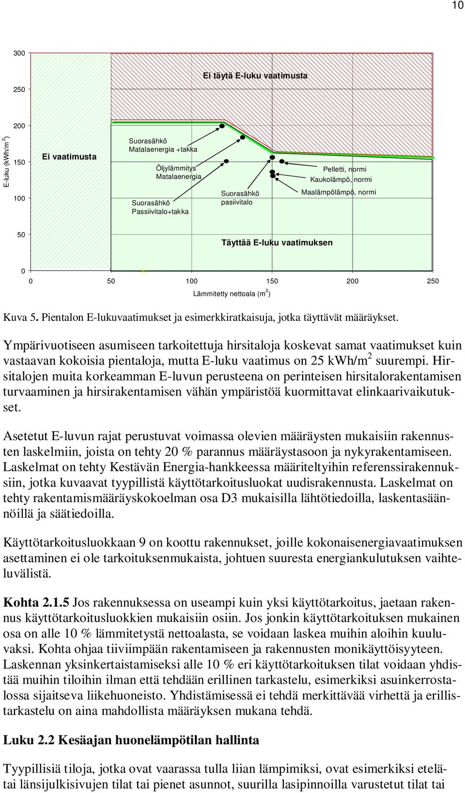 Pientalon E-lukuvaatimukset ja esimerkkiratkaisuja, jotka täyttävät määräykset.