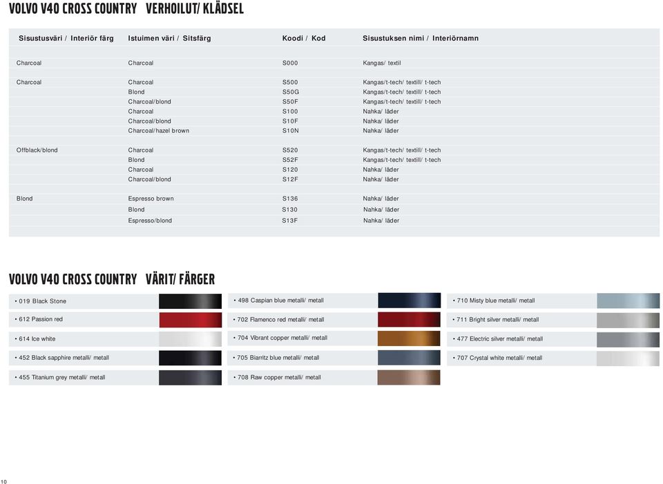Charcoal/hazel brown S10N Nahka/ läder Offblack/blond Charcoal S520 Kangas/t-tech/ textill/ t-tech Blond S52F Kangas/t-tech/ textill/ t-tech Charcoal S120 Nahka/ läder Charcoal/blond S12F Nahka/
