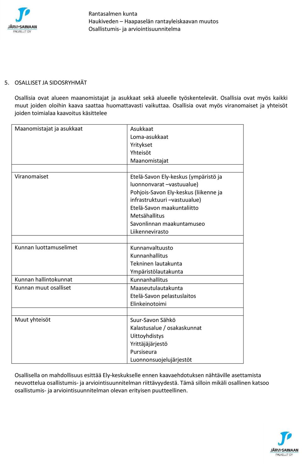 yhteisöt - Asukkaat - Loma-asukkaat - Yritykset - Yhteisöt - Maanomistajat Etelä-Savon Ely-keskus (ympäristö ja luonnonvarat vastuualue) Pohjois-Savon Ely-keskus (liikenne ja infrastruktuuri