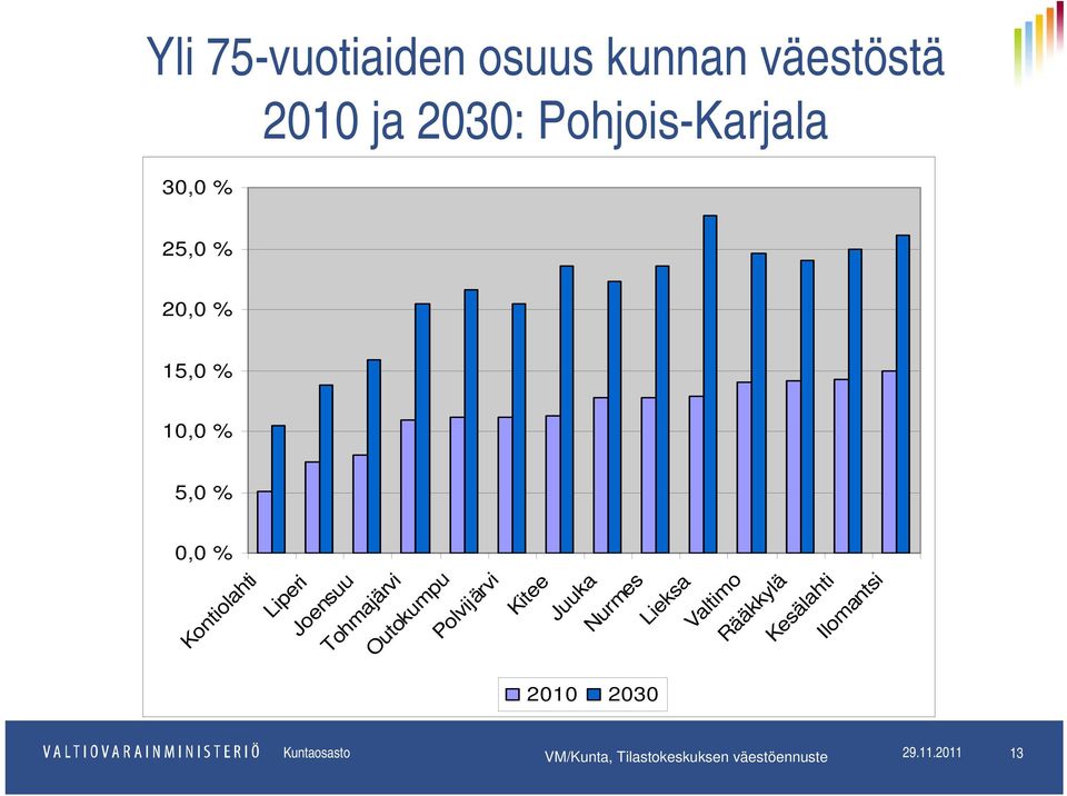 Tohmajärvi Outokumpu Polvijärvi Kitee Juuka Nurmes Lieksa