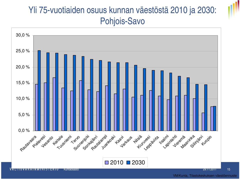 Juankoski Kaavi Varkaus Nilsiä Kiuruvesi Leppävirta Iisalmi Lapinlahti