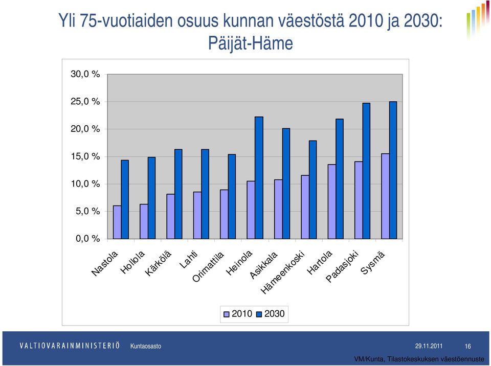 Lahti Orimattila Heinola Asikkala Hämeenkoski