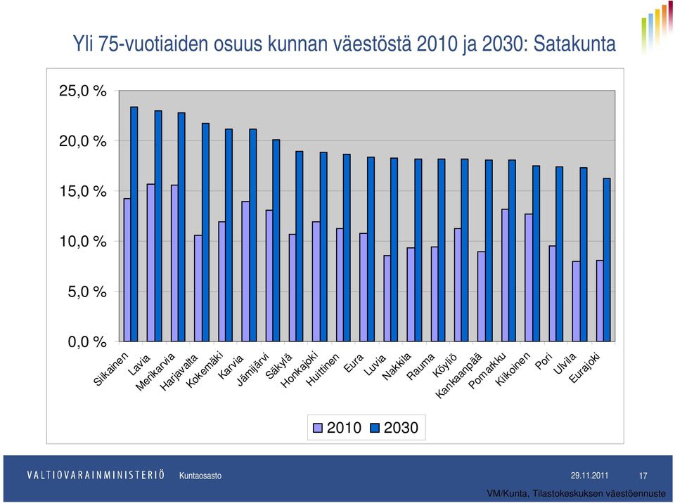 Säkylä Honkajoki Huittinen Eura Luvia Nakkila Rauma Köyliö Kankaanpää