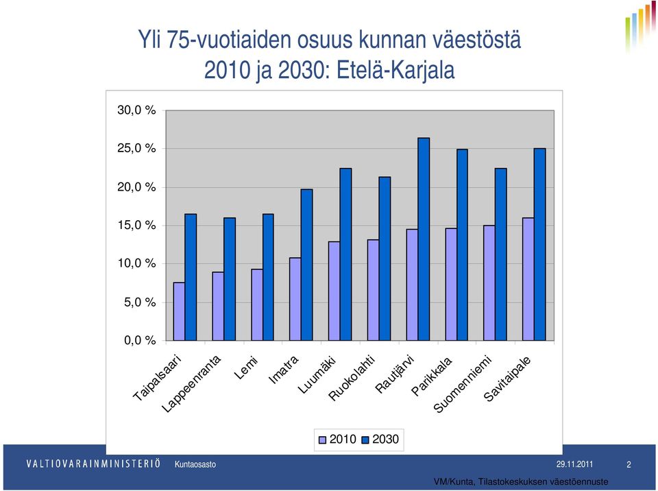 Lemi Imatra Luumäki Ruokolahti Rautjärvi Parikkala