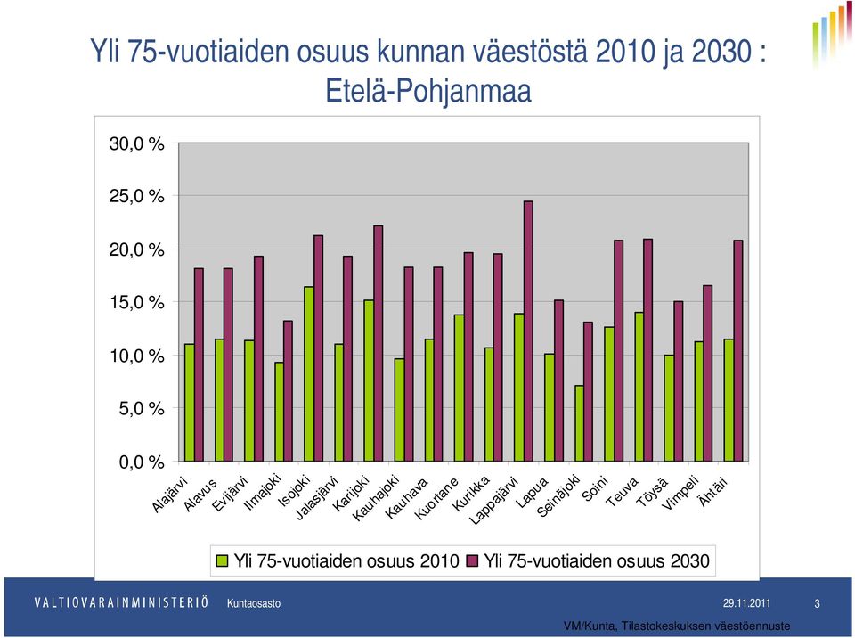 Kuortane Kurikka Lappajärvi Lapua Seinäjoki Soini Teuva Töysä Vimpeli Ähtäri Yli