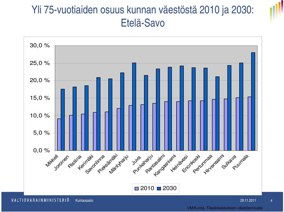 Mäntyharju Juva Punkaharju Rantasalmi Kangasniemi Heinävesi