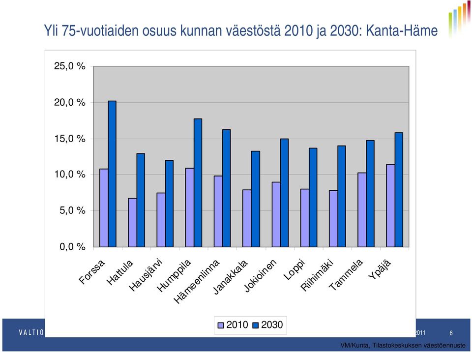 Humppila Hämeenlinna Janakkala Jokioinen Loppi