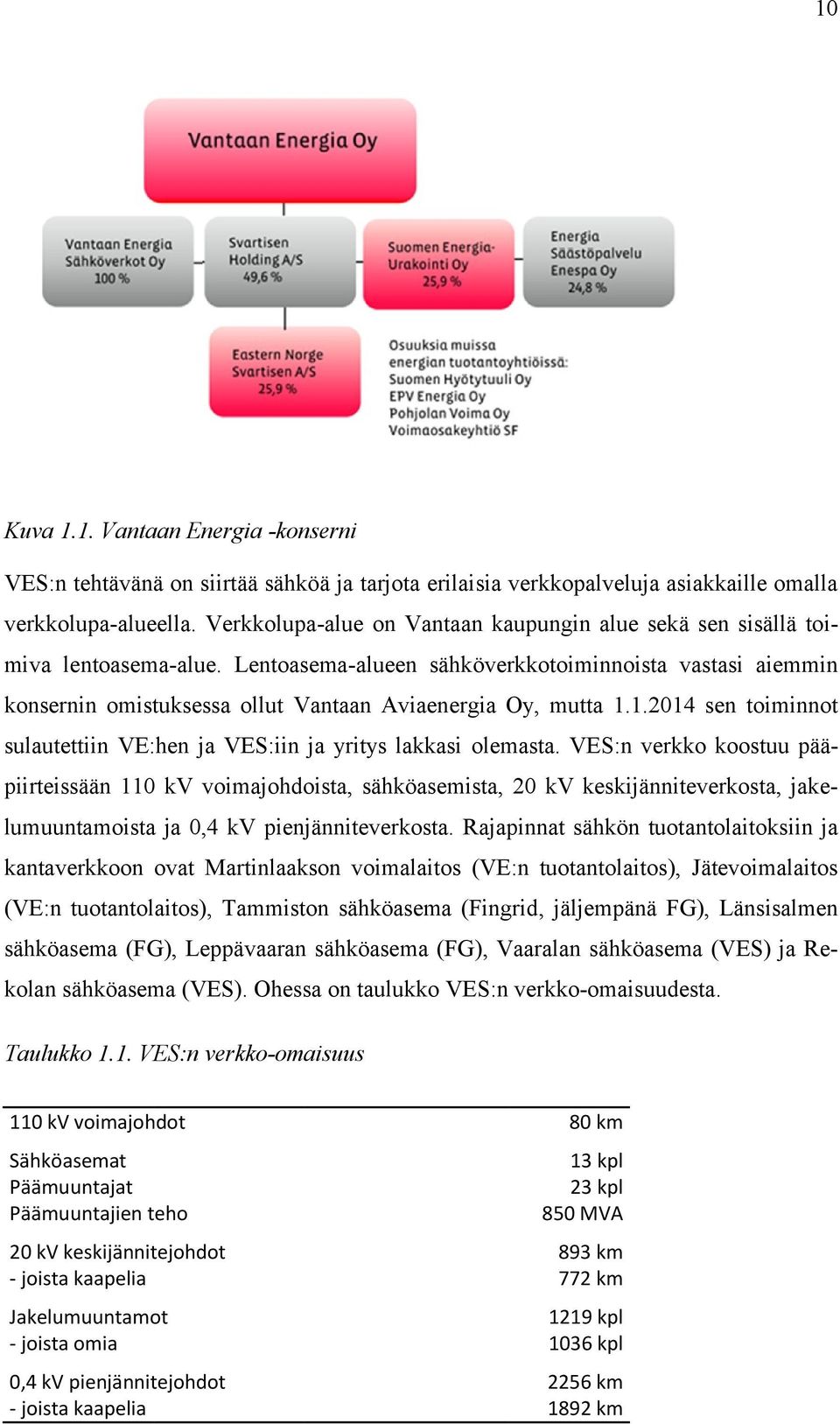 Lentoasema-alueen sähköverkkotoiminnoista vastasi aiemmin konsernin omistuksessa ollut Vantaan Aviaenergia Oy, mutta 1.1.2014 sen toiminnot sulautettiin VE:hen ja VES:iin ja yritys lakkasi olemasta.