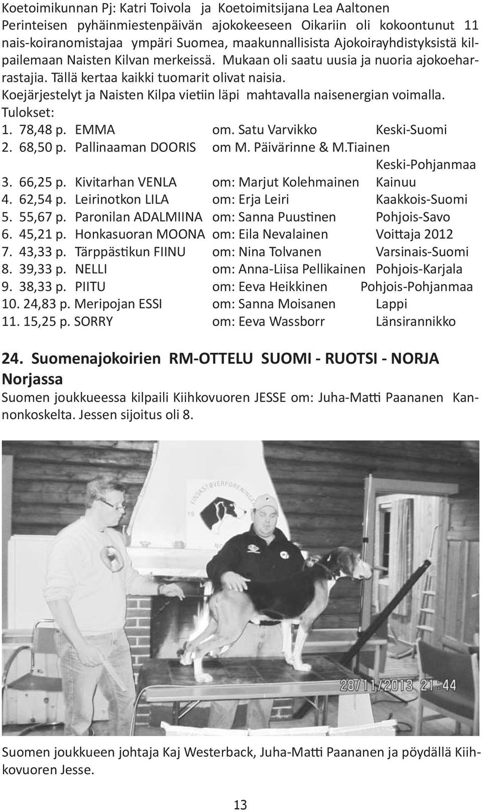 Koejärjestelyt ja Naisten Kilpa vietiin läpi mahtavalla naisenergian voimalla. Tulokset: 1. 78,48 p. EMMA om. Satu Varvikko Keski-Suomi 2. 68,50 p. Pallinaaman DOORIS om M. Päivärinne & M.