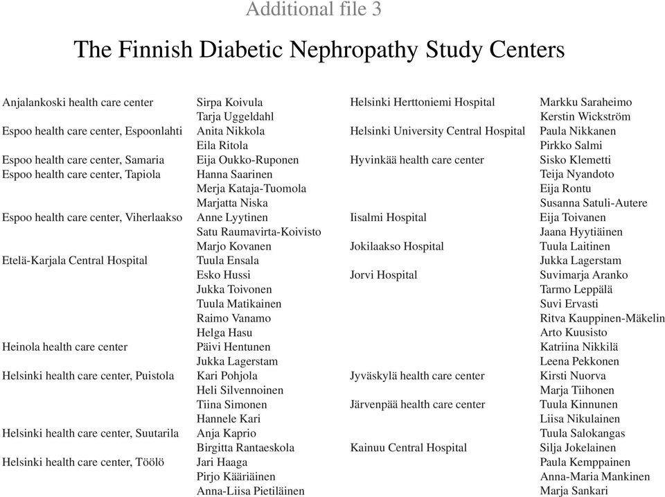 care center, Töölö Sirpa Koivula Tarja Uggeldahl Anita Nikkola Eila Ritola Eija Oukko-Ruponen Hanna Saarinen Merja Kataja-Tuomola Marjatta Niska Anne Lyytinen Satu Raumavirta-Koivisto Marjo Kovanen