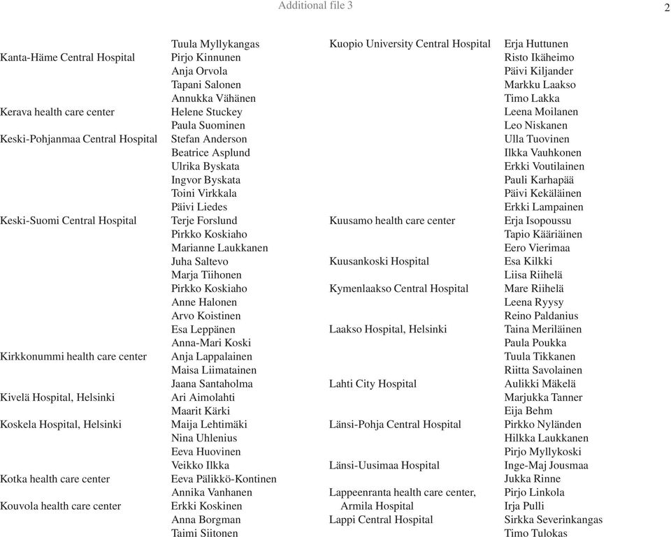 Anderson Beatrice Asplund Ulrika Byskata Ingvor Byskata Toini Virkkala Päivi Liedes Terje Forslund Pirkko Koskiaho Marianne Laukkanen Juha Saltevo Marja Tiihonen Pirkko Koskiaho Anne Halonen Arvo