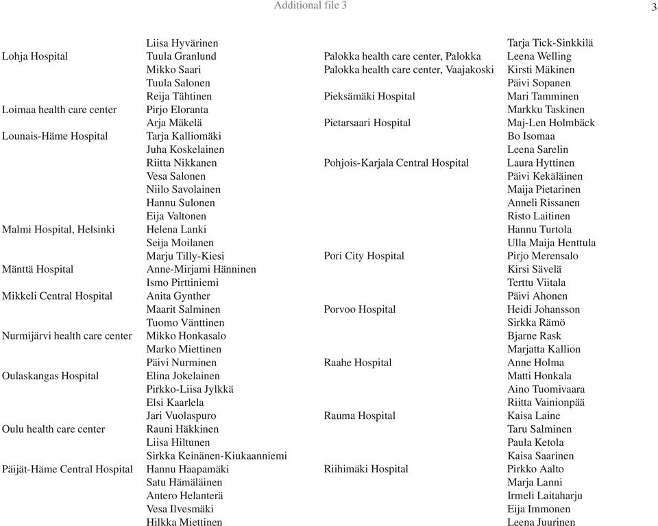 Nikkanen Vesa Salonen Niilo Savolainen Hannu Sulonen Eija Valtonen Helena Lanki Seija Moilanen Marju Tilly-Kiesi Anne-Mirjami Hänninen Ismo Pirttiniemi Anita Gynther Maarit Salminen Tuomo Vänttinen