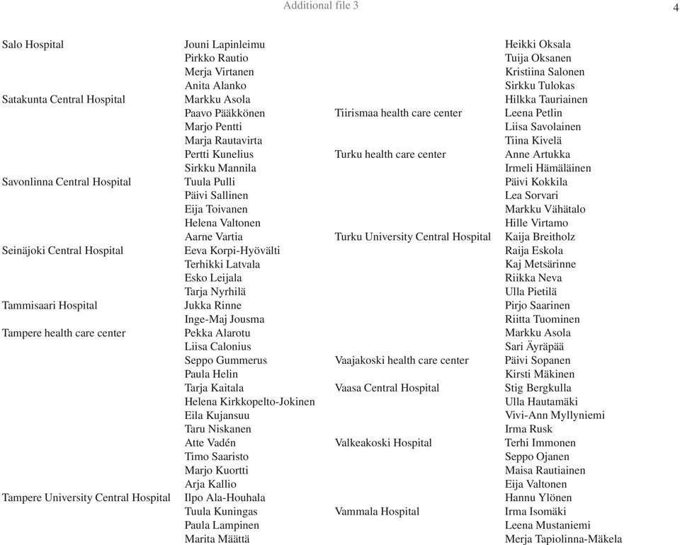 Valtonen Aarne Vartia Eeva Korpi-Hyövälti Terhikki Latvala Esko Leijala Tarja Nyrhilä Jukka Rinne Inge-Maj Jousma Pekka Alarotu Liisa Calonius Seppo Gummerus Paula Helin Tarja Kaitala Helena