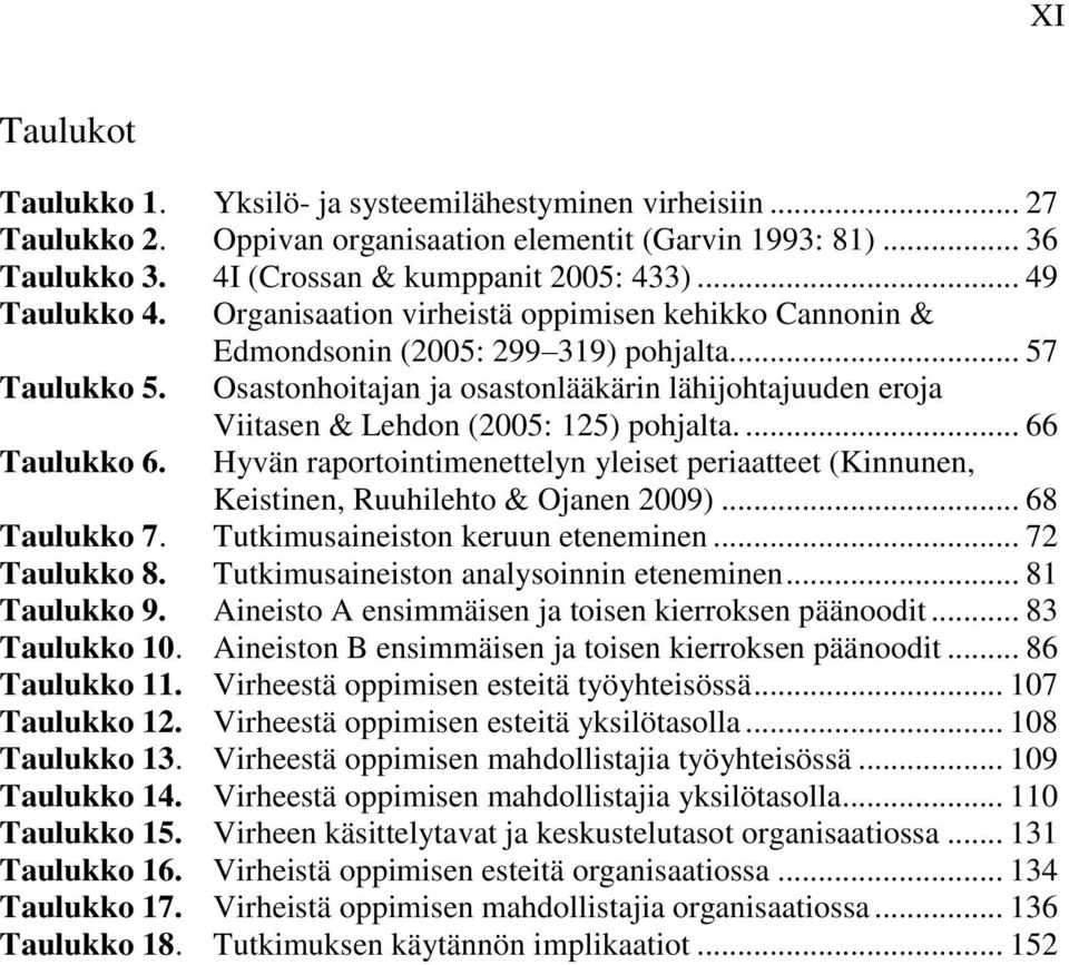 Viitasen & Lehdon (2005: 125) pohjalta.... 66 Hyvän raportointimenettelyn yleiset periaatteet (Kinnunen, Keistinen, Ruuhilehto & Ojanen 2009)... 68 Taulukko 7. Tutkimusaineiston keruun eteneminen.