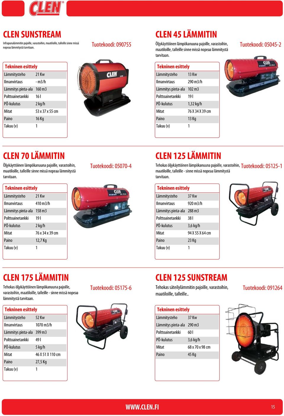 Tuotekoodi: 05045-2 Lämmitysteho 21 Kw Ilmanvirtaus - m3/h Lämmitys pinta-ala 160 m3 Polttoainetankki 16 l PÖ-kulutus 2 kg/h 53 x 37 x 55 cm 16 Kg Takuu (v) 1 Lämmitysteho 13 Kw Ilmanvirtaus 290 m3/h