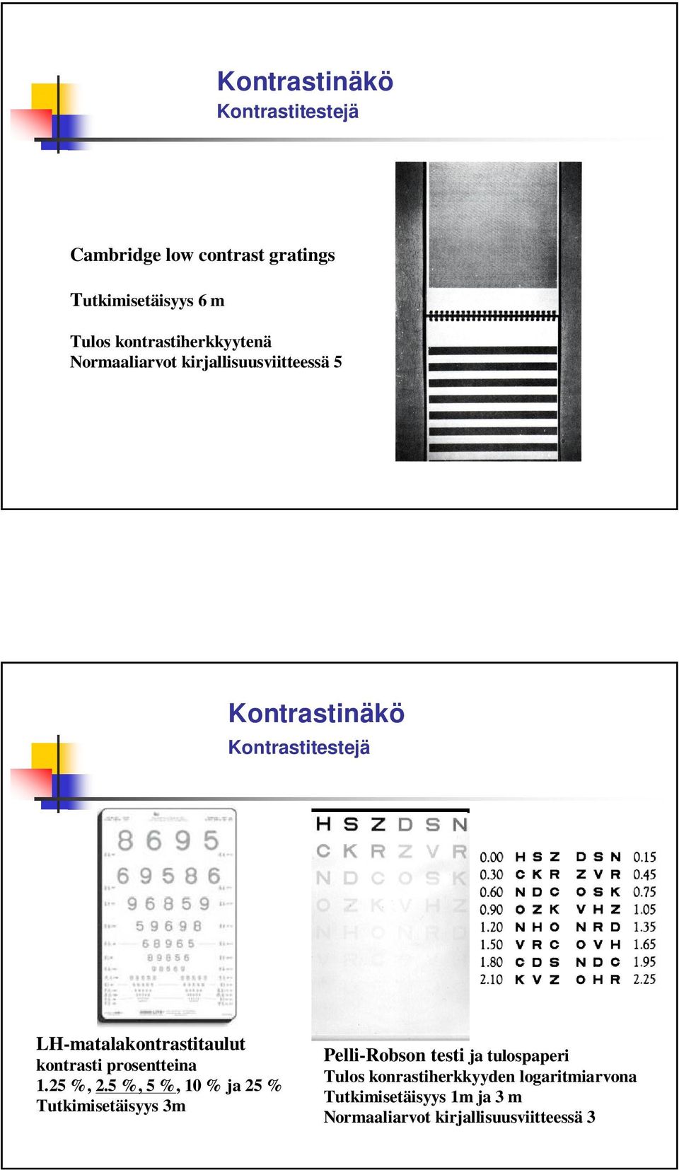 LH-matalakontrastitaulut kontrasti prosentteina 1.25 %, 2.