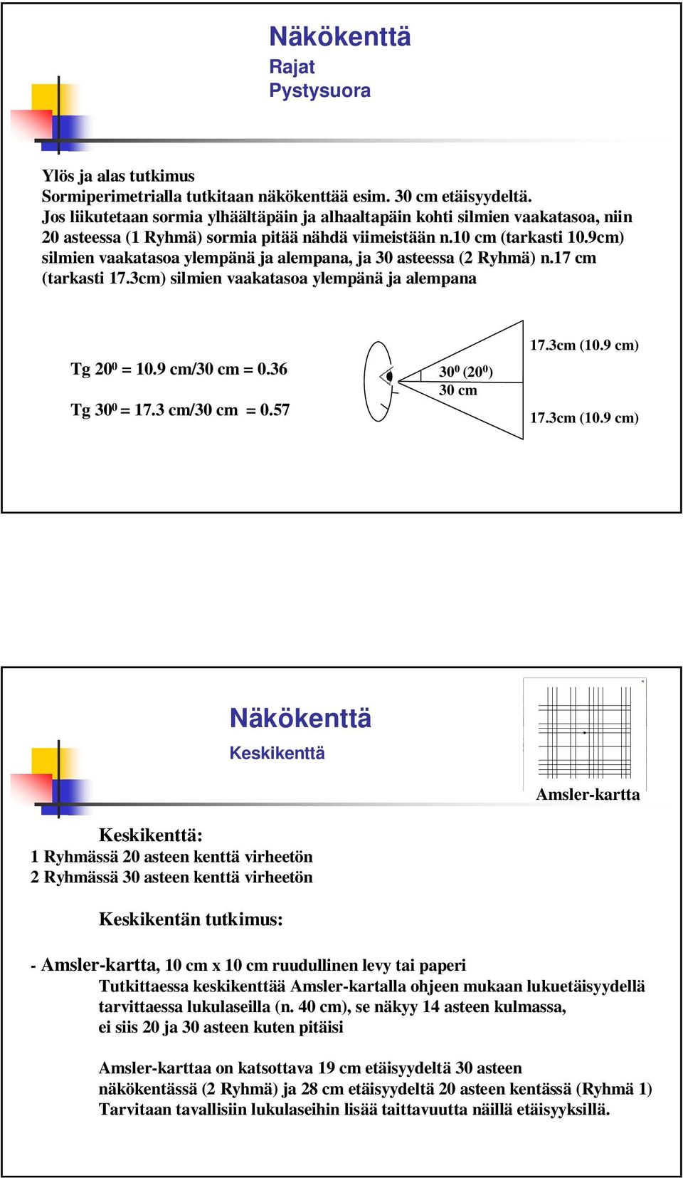 9cm) silmien vaakatasoa ylempänä ja alempana, ja 30 asteessa (2 Ryhmä) n.17 cm (tarkasti 17.3cm) silmien vaakatasoa ylempänä ja alempana Tg 20 0 = 10.9 cm/30 cm = 0.36 Tg 30 0 = 17.3 cm/30 cm = 0.