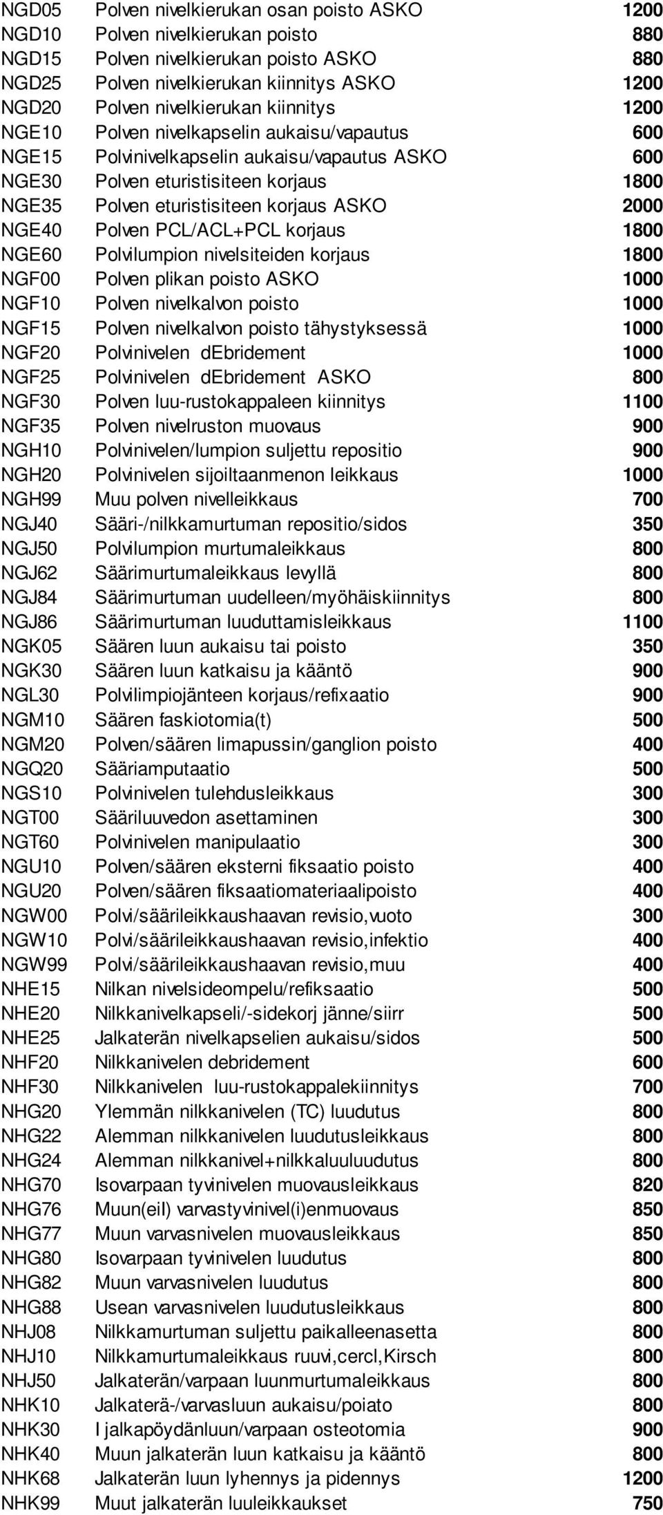 korjaus ASKO 2000 NGE40 Polven PCL/ACL+PCL korjaus 1800 NGE60 Polvilumpion nivelsiteiden korjaus 1800 NGF00 Polven plikan poisto ASKO 1000 NGF10 Polven nivelkalvon poisto 1000 NGF15 Polven