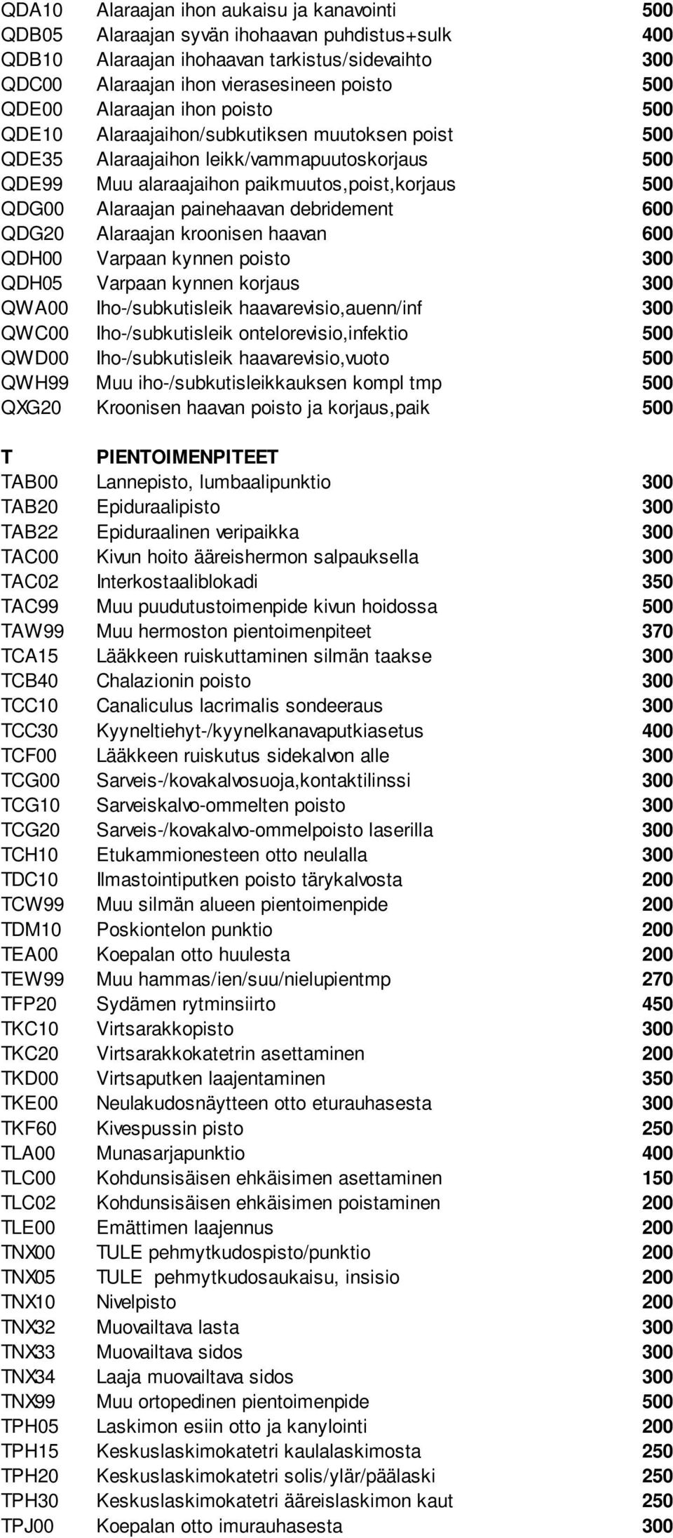 painehaavan debridement 600 QDG20 Alaraajan kroonisen haavan 600 QDH00 Varpaan kynnen poisto 300 QDH05 Varpaan kynnen korjaus 300 QWA00 Iho-/subkutisleik haavarevisio,auenn/inf 300 QWC00