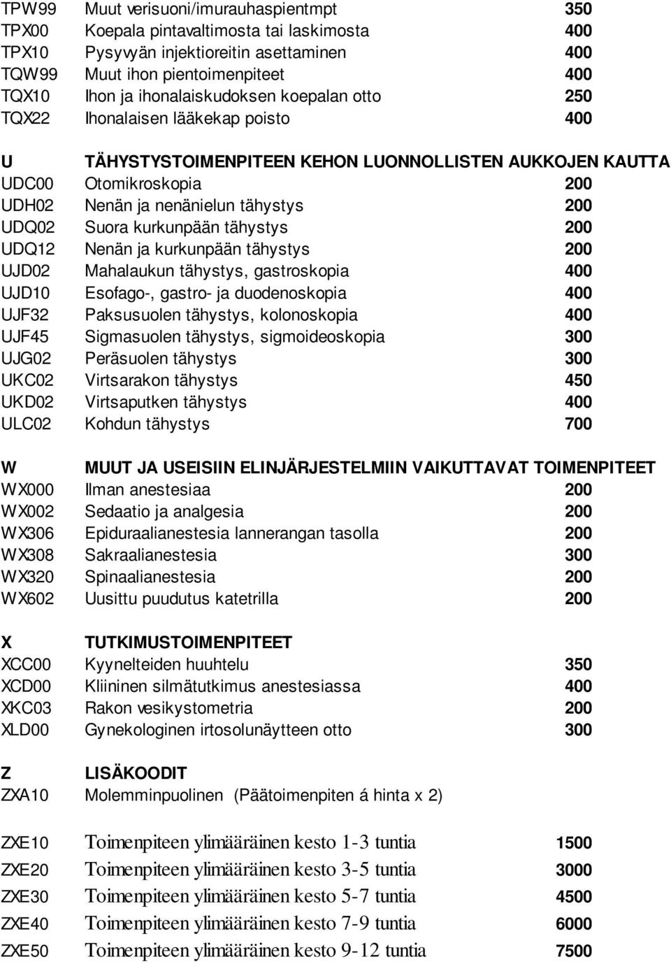 UDQ02 Suora kurkunpään tähystys 200 UDQ12 Nenän ja kurkunpään tähystys 200 UJD02 Mahalaukun tähystys, gastroskopia 400 UJD10 Esofago-, gastro- ja duodenoskopia 400 UJF32 Paksusuolen tähystys,