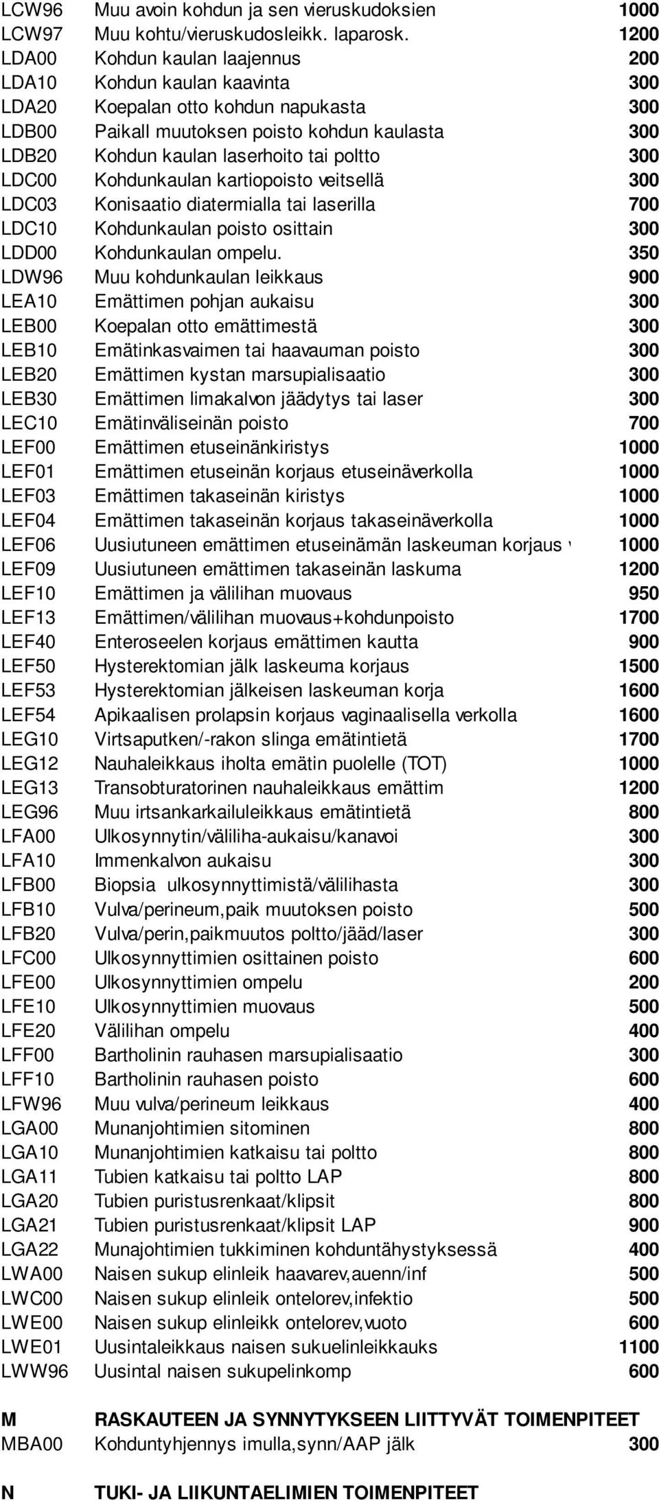 poltto 300 LDC00 Kohdunkaulan kartiopoisto veitsellä 300 LDC03 Konisaatio diatermialla tai laserilla 700 LDC10 Kohdunkaulan poisto osittain 300 LDD00 Kohdunkaulan ompelu.