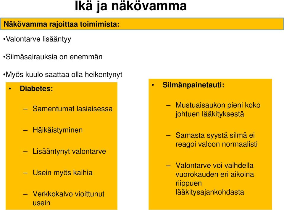 kaihia Verkkokalvo vioittunut usein Silmänpainetauti: Mustuaisaukon pieni koko johtuen lääkityksestä Samasta