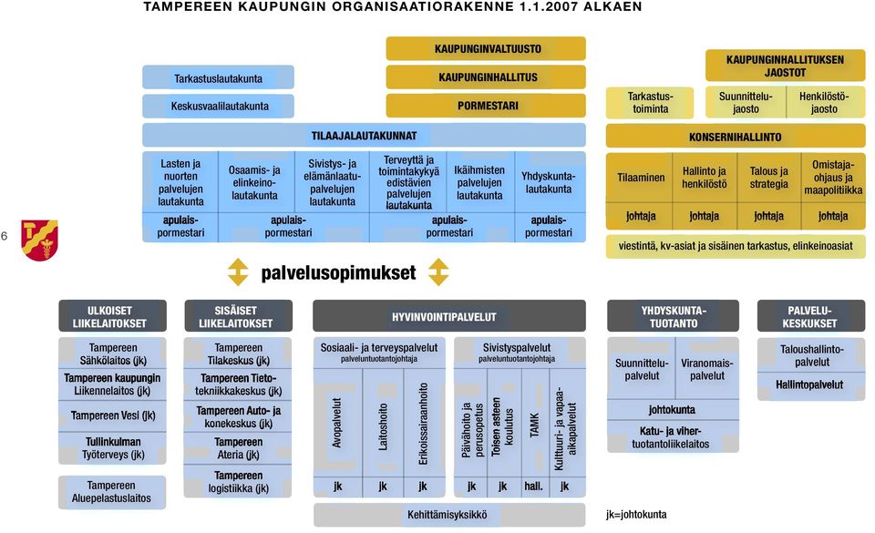 TILAAJALAUTAKUNNAT KONSERNIHALLINTO 6 Osaamis- ja elinkeinolautakunta Sivistys- ja elämänlaatupalvelujen lautakunta Terveyttä ja toimintakykyä edistävien palvelujen lautakunta Ikäihmisten palvelujen