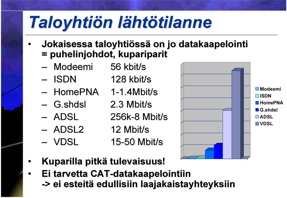 3 Mbit/s ADSL 256k-8 Mbit/s ADSL2 12 Mbit/s VDSL 15-50 50 Mbit/s Modeemi ISDN HomePNA G.
