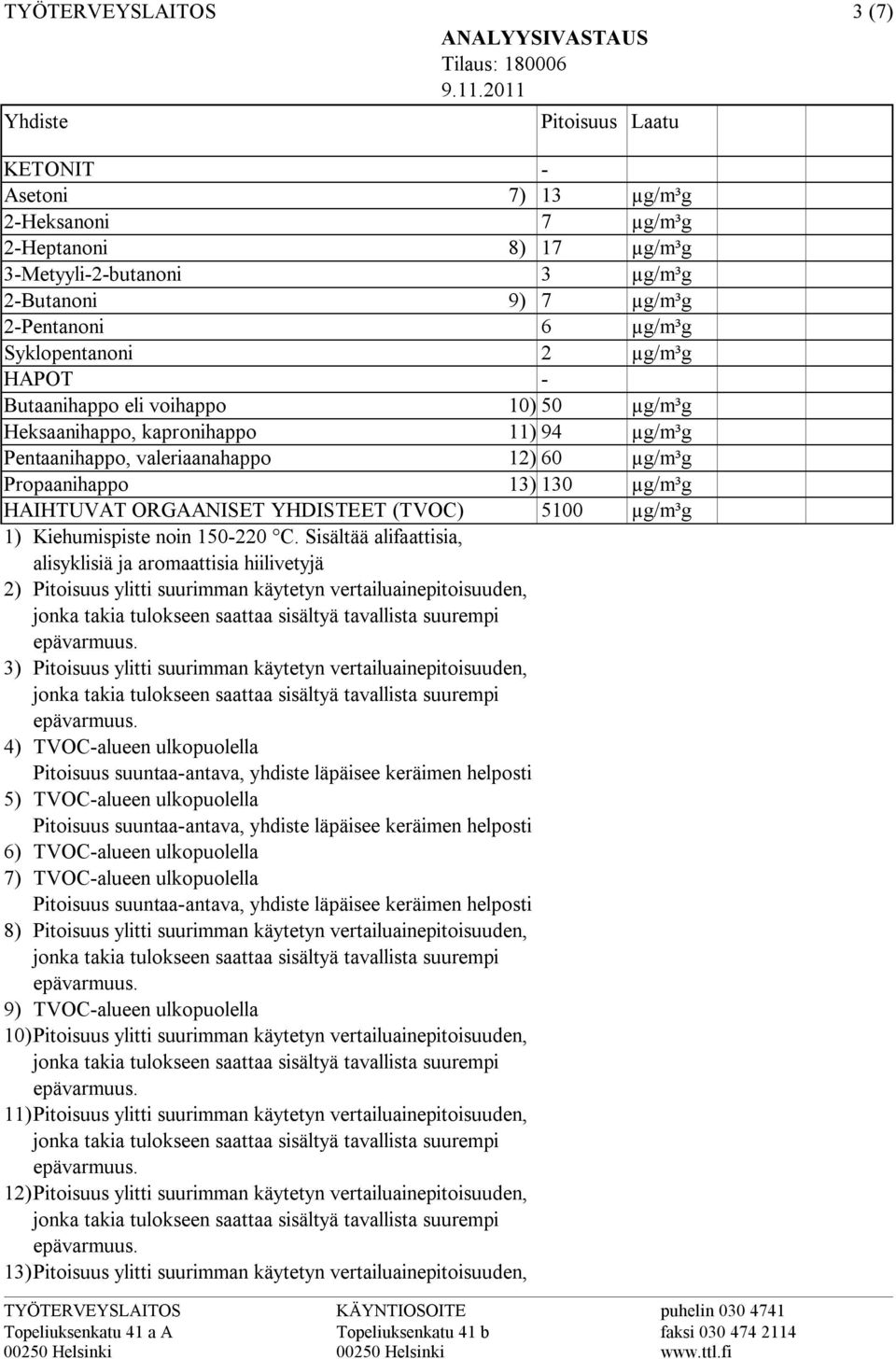 Butaanihappo eli voihappo 10) 50 µg/m³g Heksaanihappo, kapronihappo 11) 94 µg/m³g Pentaanihappo, valeriaanahappo 12) 60 µg/m³g Propaanihappo 13) 130 µg/m³g HAIHTUVAT ORGAANISET YHDISTEET (TVOC) 5100