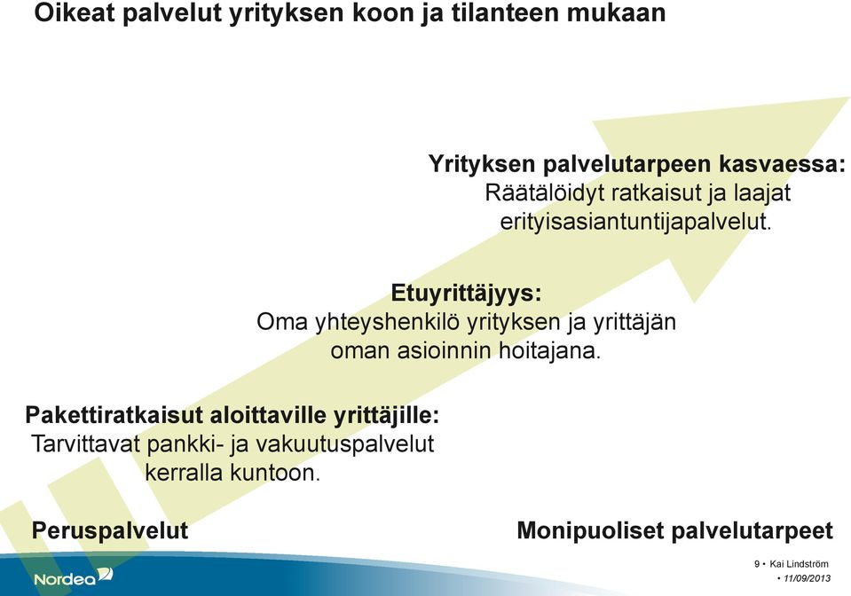 Etuyrittäjyys: Oma yhteyshenkilö yrityksen ja yrittäjän oman asioinnin hoitajana.