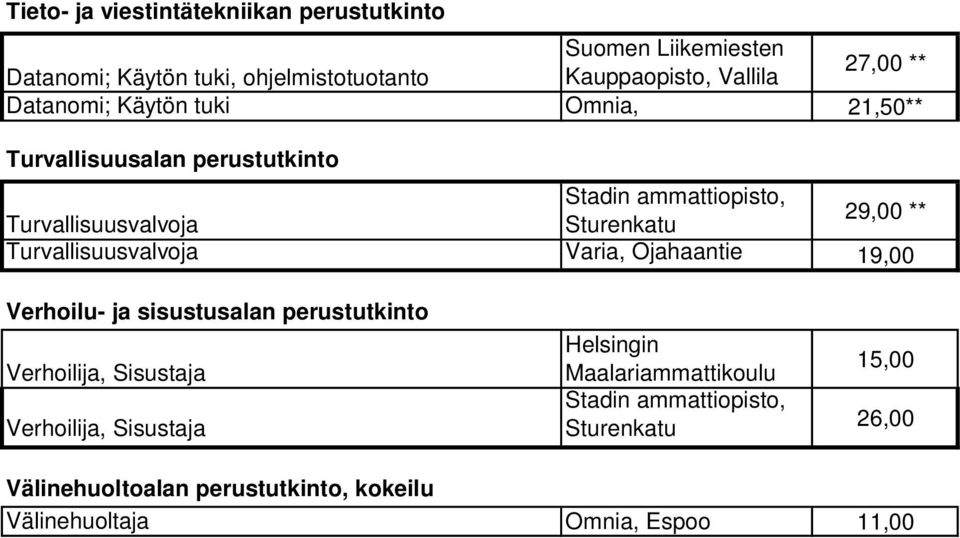 Turvallisuusvalvoja Varia, Ojahaantie 19,00 Verhoilu- ja sisustusalan perustutkinto Verhoilija, Sisustaja Verhoilija,